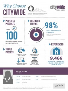 Why Choose Citywide-clients2021-v2